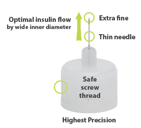 Wellion MEDFINE plus pen needle - detail view of a needle. The extra fine, facet-cut needle, combined with the thin silicone coating for effortless gliding, provides maximum comfort. The extended inner diameter also allows for optimal insulin flow.