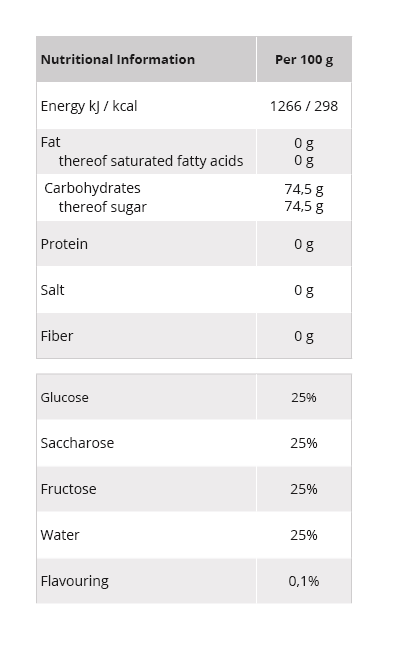 Wellion ORANGE Invert sugar syrup nutritional information overview