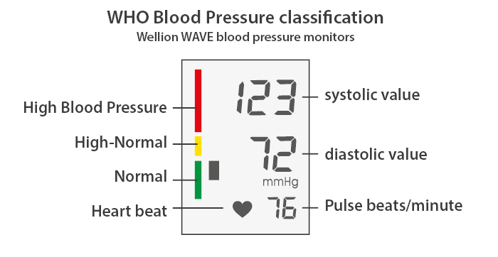 Tensiomètre électronique Wellion Wave Pro adulte - LD Medical